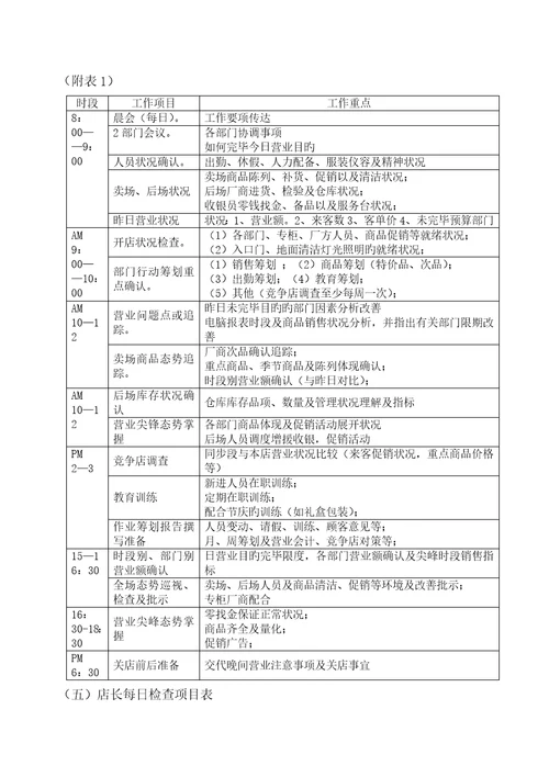 超市岗位基本职责与标准流程概述