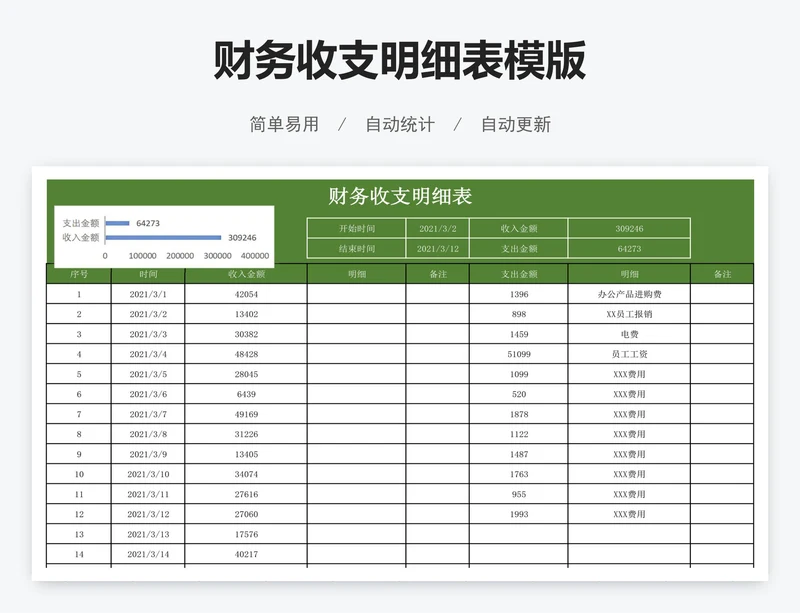 财务收支明细表模版