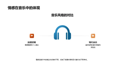 西洋音乐时代演变