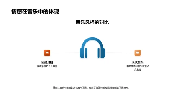 西洋音乐时代演变