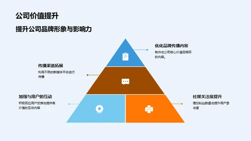 新媒体运营探索之路