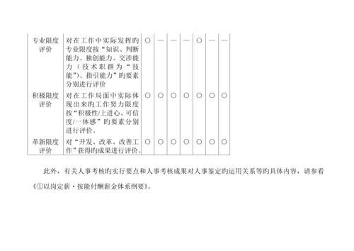 人事绩效考评标准手册.docx