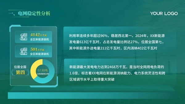 绿色电网年度汇报PPT模版