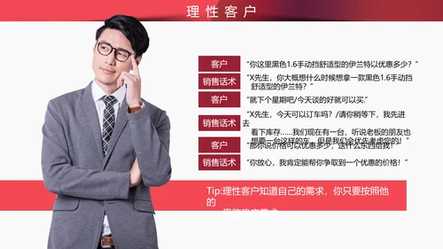 4S店汽车销售实用技巧培训PPT课件