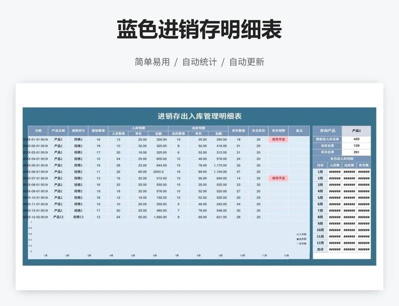 蓝色进销存明细表