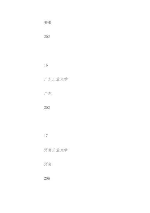 全国二本大学排名理科.docx
