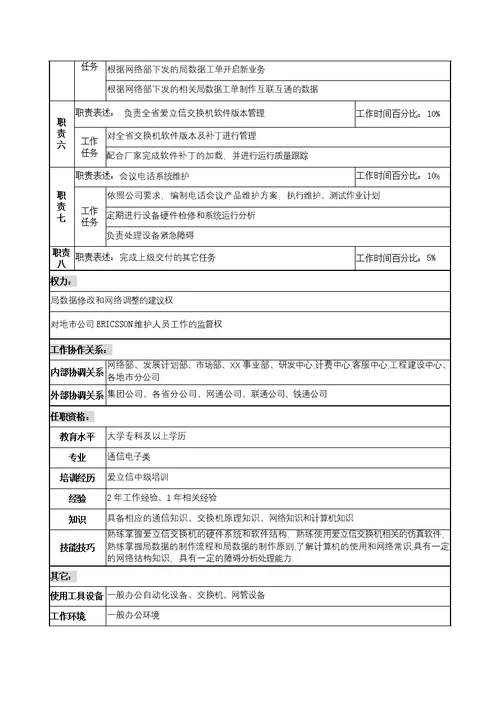 通信行业岗位说明书大全(175个Document)148