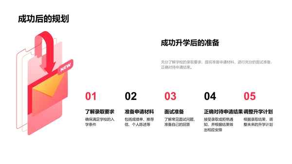 升学攻略分享PPT模板