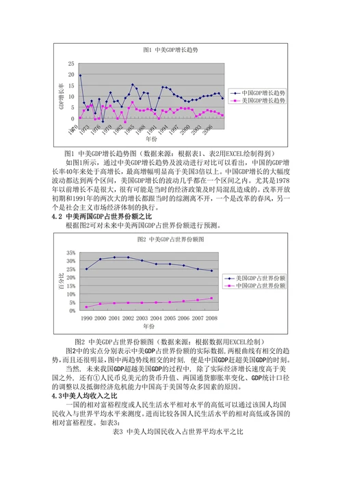 中美两国经济发展水平的比较