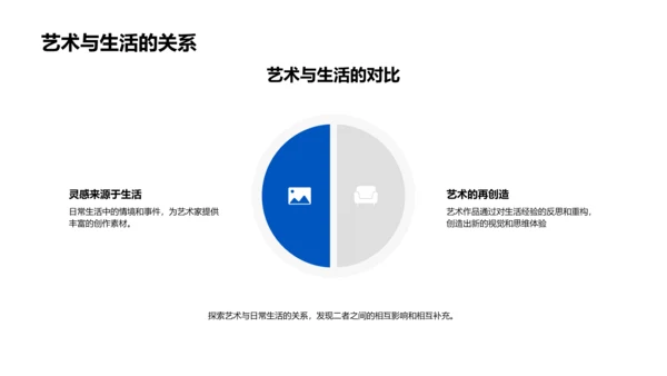 艺术创作实践PPT模板