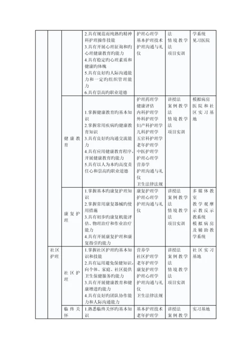 护理专业人才培养专题方案.docx