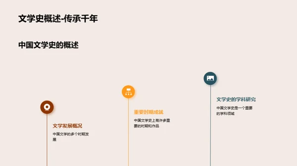 复古风教育培训教学课件PPT模板