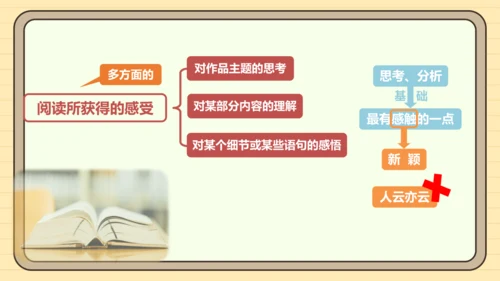 第三单元习作：学写读后感（课件）2024-2025学年度统编版语文八年级下册