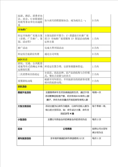 房车营地运营思路草案a仅供参考