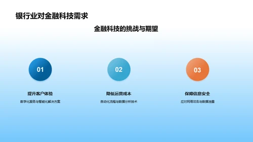 银行未来：金融科技视角