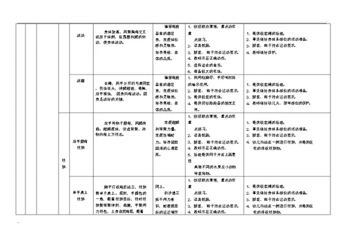 幼儿园健康领域(体能)发展目标体系