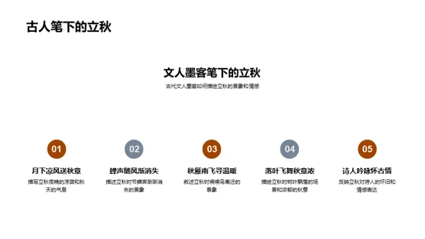 立秋文化探索