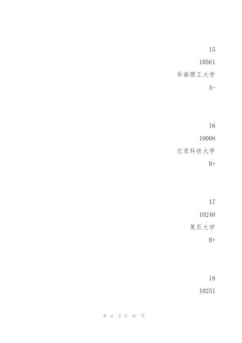 环境科学排名.docx