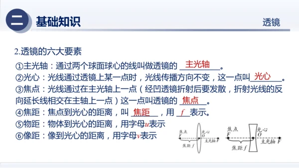 八年级物理上册同步精品课堂（人教版2024）第五章透镜及其应用（章末复习）（课件）34页ppt