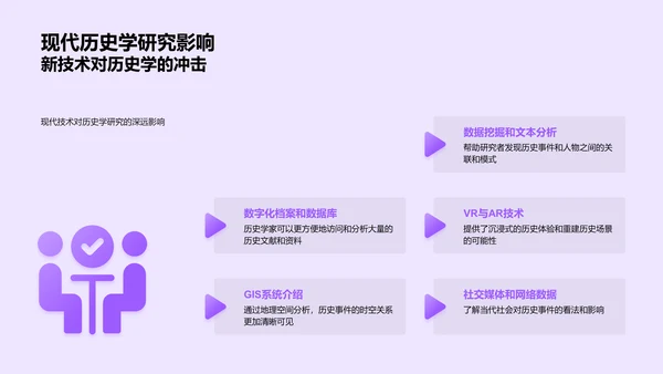历史学新技术应用PPT模板