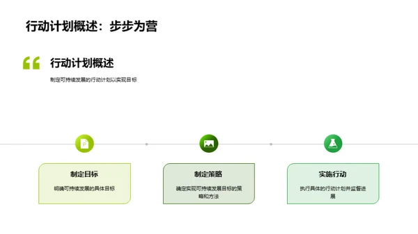 塑造未来：绿色银行之路