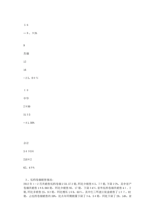 卷烟营销中存在的问题及对策