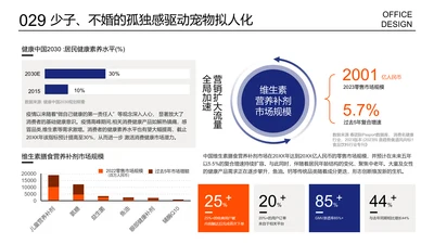 多项数据展示图柱形图条形图流程图