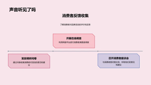 春节品牌活动策划PPT模板