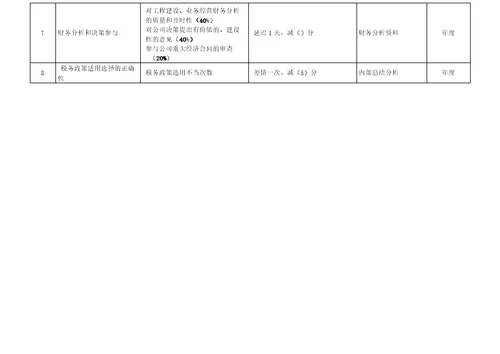 财务总监绩效考核指标完整