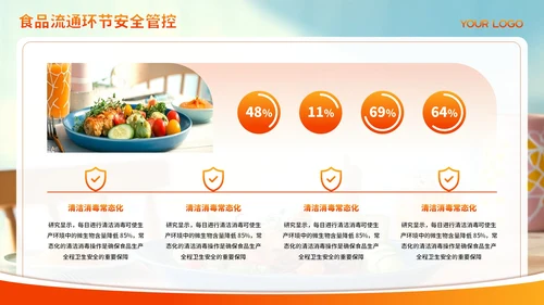 红色渐变食品安全管理与规范PPT模板