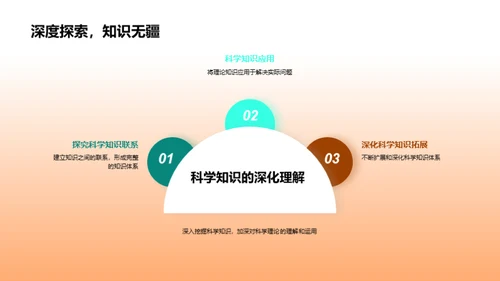 科学知识解密