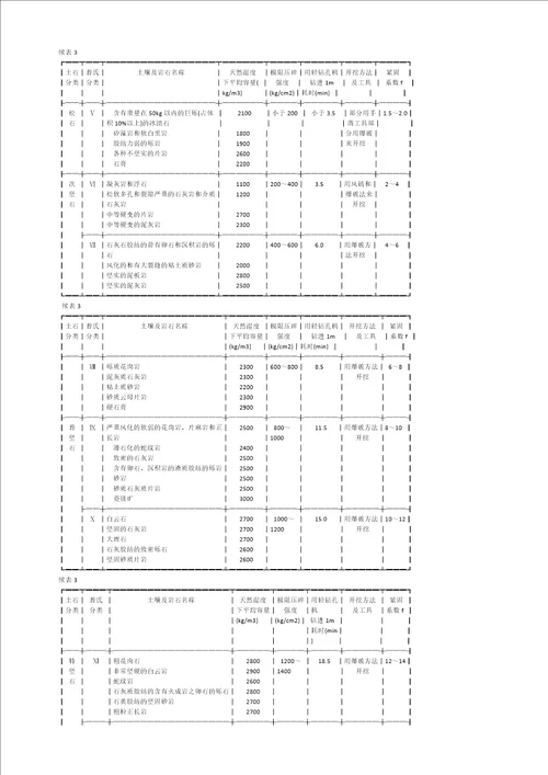 河南省定额土石方工程共6页