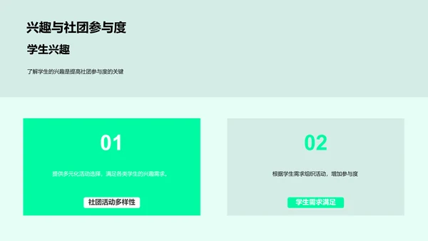 社团活动策划讲座PPT模板