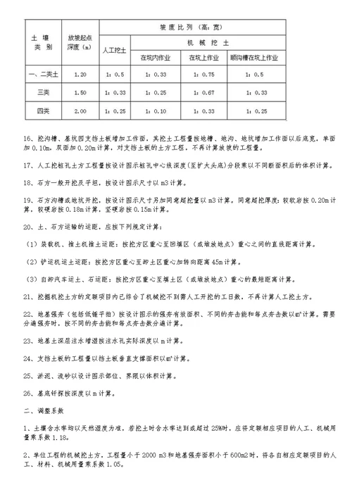 建筑与装饰工程项目预算定额概述