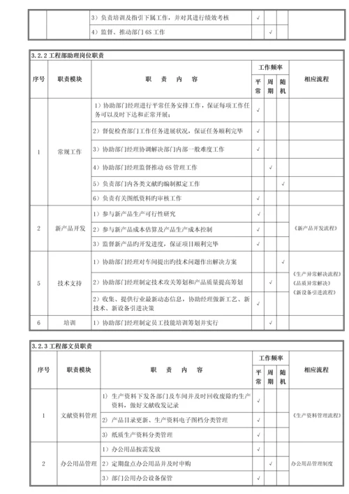 关键工程开发部管理标准流程.docx