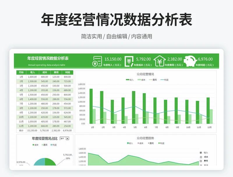 年度经营情况数据分析表