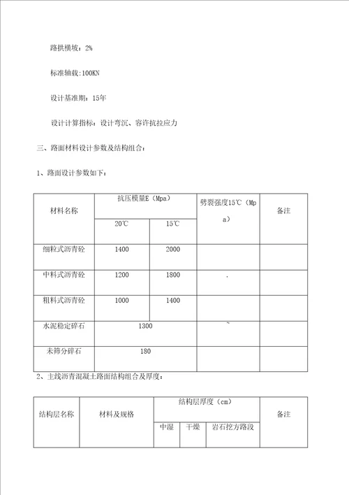 沥青砼路面监理工作总结