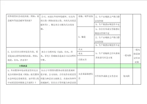 IATF169492016质量管理体系相关方需求和期望分析表及组织内外部环境因素分析表