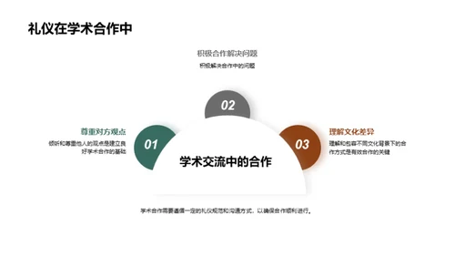 全球视野下的礼仪文化