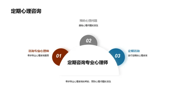 应对高考压力策略