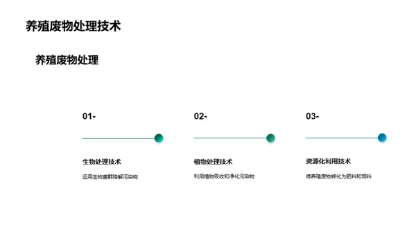 水产养殖的可持续发展