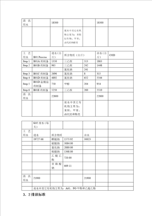 生物制药污水处理方案