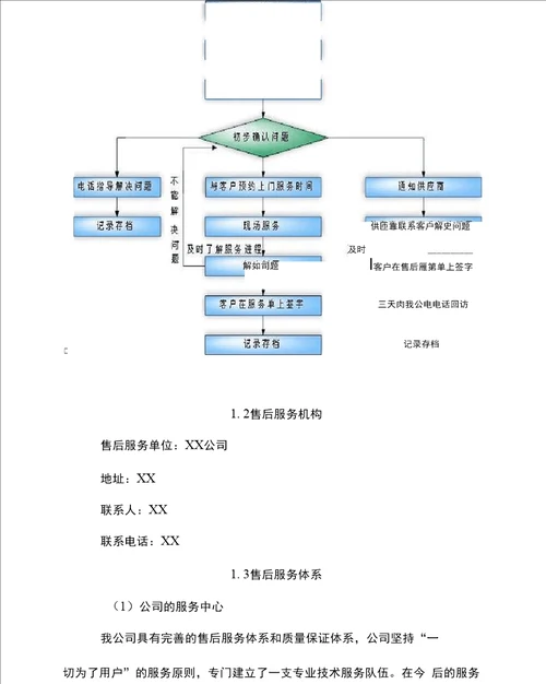 货物售后服务内容及承诺