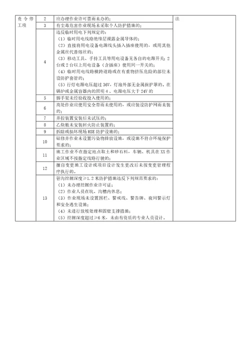 人员三违现场安全检查表