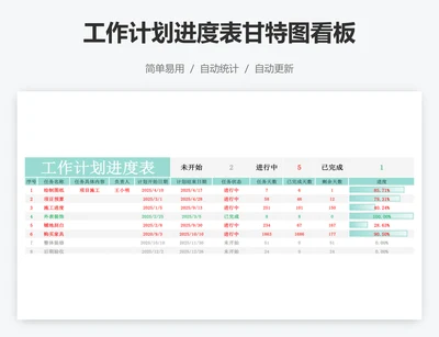 工作计划进度表甘特图看板