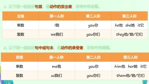 本册综合-代词
