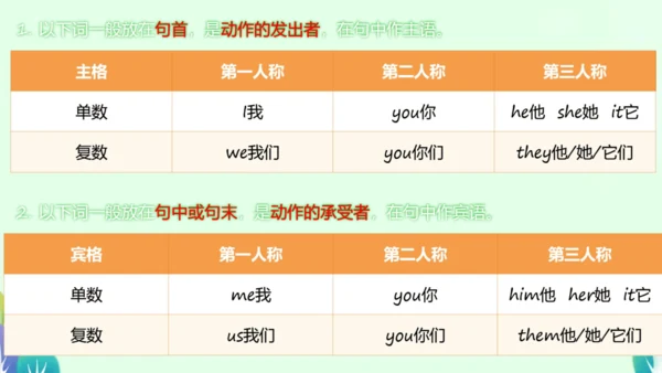 本册综合-代词