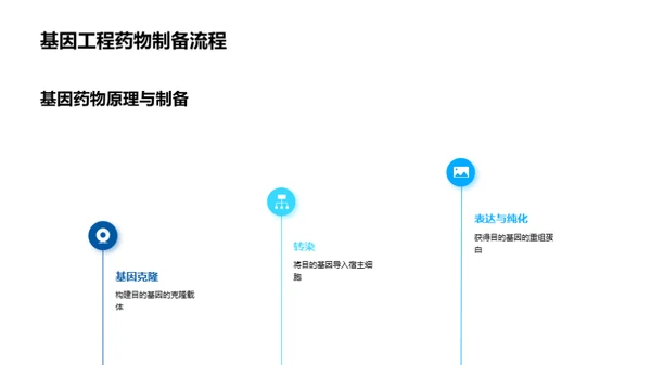 基因工程药物的全景解读