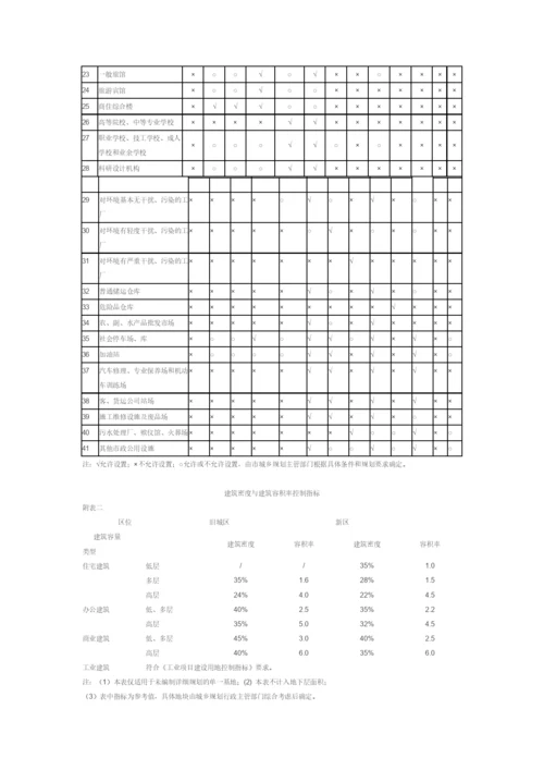 宣城市城市规划管理技术规定.docx