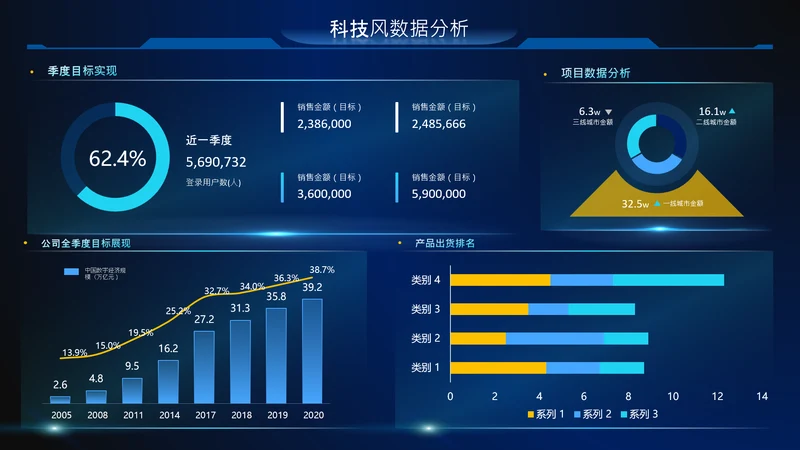 蓝色科技风数据分析数据图内容页